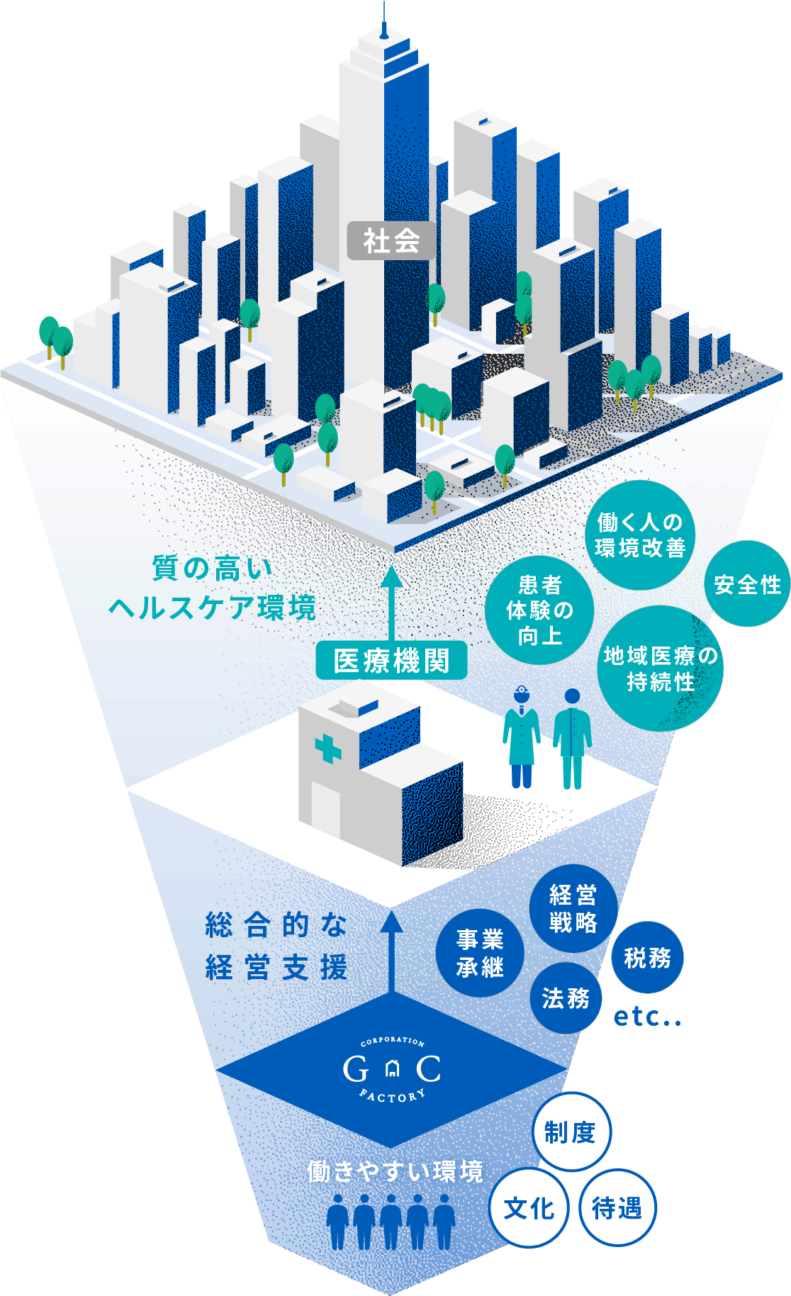 G.C FACTORYの存在意義